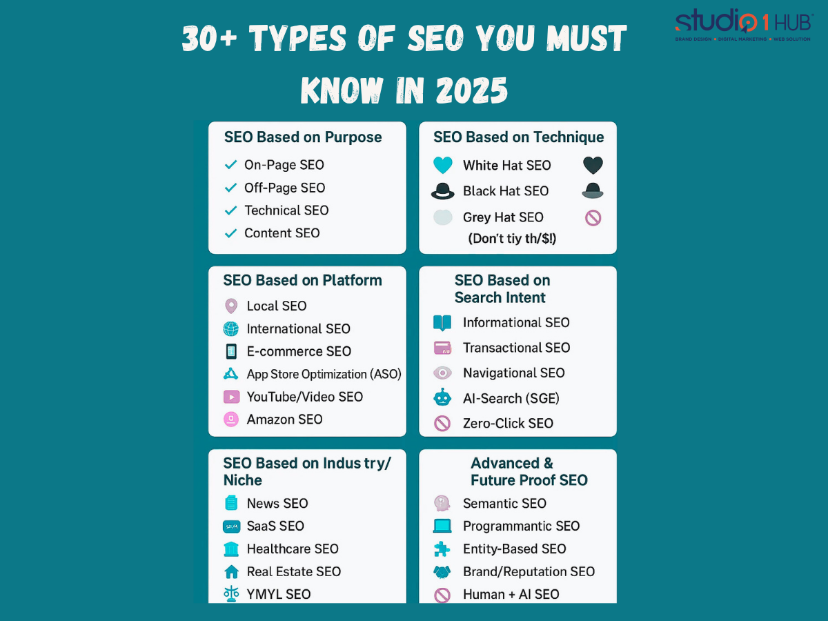 30+ Types of SEO You Must Know in 2025 (1200 x 900 px)